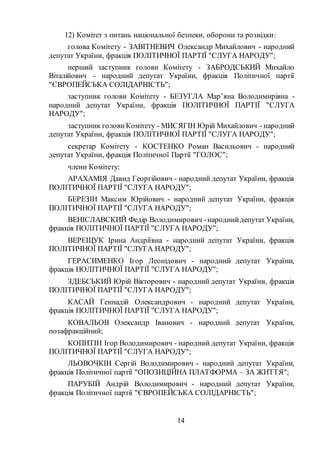 14
12) Комітет з питань національної безпеки, оборони та розвідки:
голова Комітету - ЗАВІТНЕВИЧ Олександр Михайлович - народний
депутат України, фракція ПОЛІТИЧНОЇ ПАРТІЇ "СЛУГА НАРОДУ";
перший заступник голови Комітету - ЗАБРОДСЬКИЙ Михайло
Віталійович - народний депутат України, фракція Політичної партії
"ЄВРОПЕЙСЬКА СОЛІДАРНІСТЬ";
заступник голови Комітету - БЕЗУГЛА Мар’яна Володимирівна -
народний депутат України, фракція ПОЛІТИЧНОЇ ПАРТІЇ "СЛУГА
НАРОДУ";
заступник голови Комітету - МИСЯГІН Юрій Михайлович - народний
депутат України, фракція ПОЛІТИЧНОЇ ПАРТІЇ "СЛУГА НАРОДУ";
секретар Комітету - КОСТЕНКО Роман Васильович - народний
депутат України, фракція Політичної Партії "ГОЛОС";
члени Комітету:
АРАХАМІЯ Давид Георгійович - народний депутат України, фракція
ПОЛІТИЧНОЇ ПАРТІЇ "СЛУГА НАРОДУ";
БЕРЕЗІН Максим Юрійович - народний депутат України, фракція
ПОЛІТИЧНОЇ ПАРТІЇ "СЛУГА НАРОДУ";
ВЕНІСЛАВСКИЙ Федір Володимирович -народнийдепутат України,
фракція ПОЛІТИЧНОЇ ПАРТІЇ "СЛУГА НАРОДУ";
ВЕРЕЩУК Ірина Андріївна - народний депутат України, фракція
ПОЛІТИЧНОЇ ПАРТІЇ "СЛУГА НАРОДУ";
ГЕРАСИМЕНКО Ігор Леонідович - народний депутат України,
фракція ПОЛІТИЧНОЇ ПАРТІЇ "СЛУГА НАРОДУ";
ЗДЕБСЬКИЙ Юрій Вікторович - народний депутат України, фракція
ПОЛІТИЧНОЇ ПАРТІЇ "СЛУГА НАРОДУ";
КАСАЙ Геннадій Олександрович - народний депутат України,
фракція ПОЛІТИЧНОЇ ПАРТІЇ "СЛУГА НАРОДУ";
КОВАЛЬОВ Олександр Іванович - народний депутат України,
позафракційний;
КОПИТІН Ігор Володимирович - народний депутат України, фракція
ПОЛІТИЧНОЇ ПАРТІЇ "СЛУГА НАРОДУ";
ЛЬОВОЧКІН Сергій Володимирович - народний депутат України,
фракція Політичної партії "ОПОЗИЦІЙНА ПЛАТФОРМА – ЗА ЖИТТЯ";
ПАРУБІЙ Андрій Володимирович - народний депутат України,
фракція Політичної партії "ЄВРОПЕЙСЬКА СОЛІДАРНІСТЬ";
 