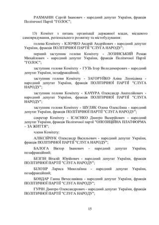 15
РАХМАНІН Сергій Іванович - народний депутат України, фракція
Політичної Партії "ГОЛОС";
13) Комітет з питань організації державної влади, місцевого
самоврядування, регіонального розвитку та містобудування:
голова Комітету - КЛОЧКО Андрій Андрійович - народний депутат
України, фракція ПОЛІТИЧНОЇ ПАРТІЇ "СЛУГА НАРОДУ";
перший заступник голови Комітету - ЛОЗИНСЬКИЙ Роман
Михайлович - народний депутат України, фракція Політичної Партії
"ГОЛОС";
заступник голови Комітету - ГУЗЬ Ігор Володимирович - народний
депутат України, позафракційний;
заступник голови Комітету - ЗАГОРУЙКО Аліна Леонідівна -
народний депутат України, фракція ПОЛІТИЧНОЇ ПАРТІЇ "СЛУГА
НАРОДУ";
заступник голови Комітету - КАЧУРА Олександр Анатолійович -
народний депутат України, фракція ПОЛІТИЧНОЇ ПАРТІЇ "СЛУГА
НАРОДУ";
заступник голови Комітету - ШУЛЯК Олена Олексіївна - народний
депутат України, фракція ПОЛІТИЧНОЇ ПАРТІЇ "СЛУГА НАРОДУ";
секретар Комітету - ІСАЄНКО Дмитро Валерійович - народний
депутат України, фракція Політичної партії "ОПОЗИЦІЙНА ПЛАТФОРМА
– ЗА ЖИТТЯ";
члени Комітету:
АЛІКСІЙЧУК Олександр Васильович - народний депутат України,
фракція ПОЛІТИЧНОЇ ПАРТІЇ "СЛУГА НАРОДУ";
БАЛОГА Віктор Іванович - народний депутат України,
позафракційний;
БЕЗГІН Віталій Юрійович - народний депутат України, фракція
ПОЛІТИЧНОЇ ПАРТІЇ "СЛУГА НАРОДУ";
БІЛОЗІР Лариса Миколаївна - народний депутат України,
позафракційний;
БОНДАР Ганна Вячеславівна - народний депутат України, фракція
ПОЛІТИЧНОЇ ПАРТІЇ "СЛУГА НАРОДУ";
ГУРІН Дмитро Олександрович - народний депутат України, фракція
ПОЛІТИЧНОЇ ПАРТІЇ "СЛУГА НАРОДУ";
 
