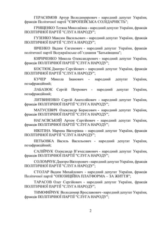 2
ГЕРАСИМОВ Артур Володимирович - народний депутат України,
фракція Політичної партії "ЄВРОПЕЙСЬКА СОЛІДАРНІСТЬ";
ГРИЩЕНКО Тетяна Миколаївна - народнийдепутат України, фракція
ПОЛІТИЧНОЇ ПАРТІЇ "СЛУГА НАРОДУ";
ГУЗЕНКО Максим Васильович - народний депутат України, фракція
ПОЛІТИЧНОЇ ПАРТІЇ "СЛУГА НАРОДУ";
ІВЧЕНКО Вадим Євгенович - народний депутат України, фракція
політичної партії Всеукраїнське об’єднання "Батьківщина";
КИРИЧЕНКО Микола Олександрович - народний депутат України,
фракція ПОЛІТИЧНОЇ ПАРТІЇ "СЛУГА НАРОДУ";
КОСТЮК Дмитро Сергійович - народний депутат України, фракція
ПОЛІТИЧНОЇ ПАРТІЇ "СЛУГА НАРОДУ";
КУЧЕР Микола Іванович - народний депутат України,
позафракційний;
ЛАБАЗЮК Сергій Петрович - народний депутат України,
позафракційний;
ЛИТВИНЕНКО Сергій Анатолійович - народний депутат України,
фракція ПОЛІТИЧНОЇ ПАРТІЇ "СЛУГА НАРОДУ";
МАТУСЕВИЧ Олександр Борисович - народний депутат України,
фракція ПОЛІТИЧНОЇ ПАРТІЇ "СЛУГА НАРОДУ";
НАГАЄВСЬКИЙ Артем Сергійович - народний депутат України,
фракція ПОЛІТИЧНОЇ ПАРТІЇ "СЛУГА НАРОДУ";
НІКІТІНА Марина Вікторівна - народний депутат України, фракція
ПОЛІТИЧНОЇ ПАРТІЇ "СЛУГА НАРОДУ";
ПЕТЬОВКА Василь Васильович - народний депутат України,
позафракційний;
САЛІЙЧУК Олександр В’ячеславович - народний депутат України,
фракція ПОЛІТИЧНОЇ ПАРТІЇ "СЛУГА НАРОДУ";
СОЛОМЧУК Дмитро Вікторович -народнийдепутатУкраїни, фракція
ПОЛІТИЧНОЇ ПАРТІЇ "СЛУГА НАРОДУ";
СТОЛАР Вадим Михайлович - народний депутат України, фракція
Політичної партії "ОПОЗИЦІЙНА ПЛАТФОРМА – ЗА ЖИТТЯ";
ТАРАСОВ Олег Сергійович - народний депутат України, фракція
ПОЛІТИЧНОЇ ПАРТІЇ "СЛУГА НАРОДУ";
ТИМОФІЙЧУК Володимир Ярославович -народнийдепутат України,
фракція ПОЛІТИЧНОЇ ПАРТІЇ "СЛУГА НАРОДУ";
 
