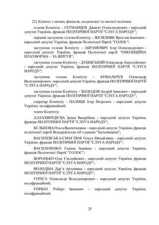 25
22) Комітет з питань фінансів, податкової та митної політики:
голова Комітету - ГЕТМАНЦЕВ Данило Олександрович - народний
депутат України, фракція ПОЛІТИЧНОЇ ПАРТІЇ "СЛУГА НАРОДУ";
перший заступник голови Комітету - ЖЕЛЕЗНЯК Ярослав Іванович -
народний депутат України, фракція Політичної Партії "ГОЛОС";
заступник голови Комітету - АБРАМОВИЧ Ігор Олександрович -
народний депутат України, фракція Політичної партії "ОПОЗИЦІЙНА
ПЛАТФОРМА – ЗА ЖИТТЯ";
заступник голови Комітету - ДУБІНСЬКИЙ Олександр Анатолійович
- народний депутат України, фракція ПОЛІТИЧНОЇ ПАРТІЇ "СЛУГА
НАРОДУ";
заступник голови Комітету - КОВАЛЬЧУК Олександр
Володимирович -народнийдепутатУкраїни, фракція ПОЛІТИЧНОЇ ПАРТІЇ
"СЛУГА НАРОДУ";
заступник голови Комітету - ХОЛОДОВ Андрій Іванович - народний
депутат України, фракція ПОЛІТИЧНОЇ ПАРТІЇ "СЛУГА НАРОДУ";
секретар Комітету - ПАЛИЦЯ Ігор Петрович - народний депутат
України, позафракційний;
члени Комітету:
АЛЛАХВЕРДІЄВА Ірина Валеріївна - народний депутат України,
фракція ПОЛІТИЧНОЇ ПАРТІЇ "СЛУГА НАРОДУ";
БЄЛЬКОВАОльгаВалентинівна - народнийдепутат України, фракція
політичної партії Всеукраїнське об’єднання "Батьківщина";
ВАСИЛЕВСЬКА-СМАГЛЮК Ольга Михайлівна - народний депутат
України, фракція ПОЛІТИЧНОЇ ПАРТІЇ "СЛУГА НАРОДУ";
ВАСИЛЬЧЕНКО Галина Іванівна - народний депутат України,
фракція Політичної Партії "ГОЛОС";
ВОРОНЬКО Олег Євгенійович - народний депутат України, фракція
ПОЛІТИЧНОЇ ПАРТІЇ "СЛУГА НАРОДУ";
ВОЛОДІНА Дар’я Артемівна - народний депутат України, фракція
ПОЛІТИЧНОЇ ПАРТІЇ "СЛУГА НАРОДУ";
ГЕРЕГА Олександр Володимирович - народний депутат України,
позафракційний;
ГОРВАТ Роберт Іванович - народний депутат України,
позафракційний;
 
