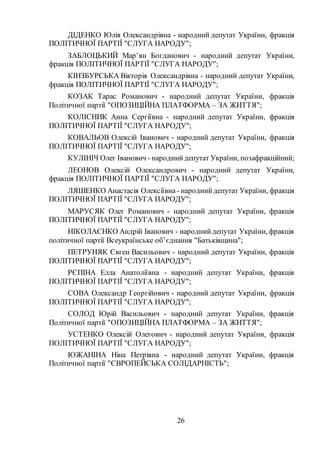 26
ДІДЕНКО Юлія Олександрівна - народний депутат України, фракція
ПОЛІТИЧНОЇ ПАРТІЇ "СЛУГА НАРОДУ";
ЗАБЛОЦЬКИЙ Мар’ян Богданович - народний депутат України,
фракція ПОЛІТИЧНОЇ ПАРТІЇ "СЛУГА НАРОДУ";
КІНЗБУРСЬКА Вікторія Олександрівна - народний депутат України,
фракція ПОЛІТИЧНОЇ ПАРТІЇ "СЛУГА НАРОДУ";
КОЗАК Тарас Романович - народний депутат України, фракція
Політичної партії "ОПОЗИЦІЙНА ПЛАТФОРМА – ЗА ЖИТТЯ";
КОЛІСНИК Анна Сергіївна - народний депутат України, фракція
ПОЛІТИЧНОЇ ПАРТІЇ "СЛУГА НАРОДУ";
КОВАЛЬОВ Олексій Іванович - народний депутат України, фракція
ПОЛІТИЧНОЇ ПАРТІЇ "СЛУГА НАРОДУ";
КУЛІНІЧ Олег Іванович - народнийдепутат України, позафракційний;
ЛЕОНОВ Олексій Олександрович - народний депутат України,
фракція ПОЛІТИЧНОЇ ПАРТІЇ "СЛУГА НАРОДУ";
ЛЯШЕНКО Анастасія Олексіївна- народнийдепутат України, фракція
ПОЛІТИЧНОЇ ПАРТІЇ "СЛУГА НАРОДУ";
МАРУСЯК Олег Романович - народний депутат України, фракція
ПОЛІТИЧНОЇ ПАРТІЇ "СЛУГА НАРОДУ";
НІКОЛАЄНКО Андрій Іванович - народнийдепутат України, фракція
політичної партії Всеукраїнське об’єднання "Батьківщина";
ПЕТРУНЯК Євген Васильович - народний депутат України, фракція
ПОЛІТИЧНОЇ ПАРТІЇ "СЛУГА НАРОДУ";
РЄПІНА Елла Анатоліївна - народний депутат України, фракція
ПОЛІТИЧНОЇ ПАРТІЇ "СЛУГА НАРОДУ";
СОВА Олександр Георгійович - народний депутат України, фракція
ПОЛІТИЧНОЇ ПАРТІЇ "СЛУГА НАРОДУ";
СОЛОД Юрій Васильович - народний депутат України, фракція
Політичної партії "ОПОЗИЦІЙНА ПЛАТФОРМА – ЗА ЖИТТЯ";
УСТЕНКО Олексій Олегович - народний депутат України, фракція
ПОЛІТИЧНОЇ ПАРТІЇ "СЛУГА НАРОДУ";
ЮЖАНІНА Ніна Петрівна - народний депутат України, фракція
Політичної партії "ЄВРОПЕЙСЬКА СОЛІДАРНІСТЬ";
 