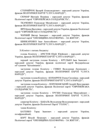 4
СТЕРНІЙЧУК Валерій Олександрович - народний депутат України,
фракція ПОЛІТИЧНОЇ ПАРТІЇ "СЛУГА НАРОДУ";
СЮМАР Вікторія Петрівна - народний депутат України, фракція
Політичної партії "ЄВРОПЕЙСЬКА СОЛІДАРНІСТЬ";
ТКАЧЕНКО Олександр Михайлович - народний депутат України,
фракція ПОЛІТИЧНОЇ ПАРТІЇ "СЛУГА НАРОДУ";
ФРІЗ Ірина Василівна - народнийдепутатУкраїни, фракція Політичної
партії "ЄВРОПЕЙСЬКА СОЛІДАРНІСТЬ";
ЧОРНИЙ Віктор Іванович - народний депутат України, фракція
Політичної партії "ОПОЗИЦІЙНА ПЛАТФОРМА – ЗА ЖИТТЯ";
ШИНКАРЕНКО Іван Анатолійович - народний депутат України,
фракція ПОЛІТИЧНОЇ ПАРТІЇ "СЛУГА НАРОДУ";
3) Комітет з питань бюджету:
голова Комітету - АРІСТОВ Юрій Юрійович - народний депутат
України, фракція ПОЛІТИЧНОЇ ПАРТІЇ "СЛУГА НАРОДУ";
перший заступник голови Комітету - КРУЛЬКО Іван Іванович -
народний депутат України, фракція політичної партії Всеукраїнське
об’єднання "Батьківщина";
заступник голови Комітету - ГЕВКО Володимир Леонідович -
народний депутат України, фракція ПОЛІТИЧНОЇ ПАРТІЇ "СЛУГА
НАРОДУ";
заступник голови Комітету - КОПАНЧУК Олена Євгенівна - народний
депутат України, фракція ПОЛІТИЧНОЇ ПАРТІЇ "СЛУГА НАРОДУ";
заступник голови Комітету - ЛОПУШАНСЬКИЙ Андрій Ярославович
- народний депутат України, фракція Політичної партії "ЄВРОПЕЙСЬКА
СОЛІДАРНІСТЬ";
заступник голови Комітету - ТРУХІН Олександр Миколайович -
народний депутат України, фракція ПОЛІТИЧНОЇ ПАРТІЇ "СЛУГА
НАРОДУ";
секретар Комітету - ЦАБАЛЬ Володимир Володимирович - народний
депутат України, фракція Політичної Партії "ГОЛОС";
члени Комітету:
БАТЕНКО Тарас Іванович - народний депутат України,
позафракційний;
БОРТ Віталій Петрович - народний депутат України, фракція
Політичної партії "ОПОЗИЦІЙНА ПЛАТФОРМА – ЗА ЖИТТЯ";
 