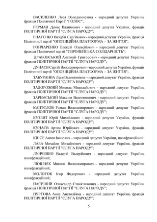5
ВАСИЛЕНКО Леся Володимирівна - народний депутат України,
фракція Політичної Партії "ГОЛОС";
ГЕРМАН Денис Вадимович - народний депутат України, фракція
ПОЛІТИЧНОЇ ПАРТІЇ "СЛУГА НАРОДУ";
ГНАТЕНКО Валерій Сергійович - народнийдепутат України, фракція
Політичної партії "ОПОЗИЦІЙНА ПЛАТФОРМА – ЗА ЖИТТЯ";
ГОНЧАРЕНКО Олексій Олексійович - народний депутат України,
фракція Політичної партії "ЄВРОПЕЙСЬКА СОЛІДАРНІСТЬ";
ДРАБОВСЬКИЙ Анатолій Григорович - народний депутат України,
фракція ПОЛІТИЧНОЇ ПАРТІЇ "СЛУГА НАРОДУ";
ДУНАЄВ Сергій Володимирович -народнийдепутатУкраїни, фракція
Політичної партії "ОПОЗИЦІЙНА ПЛАТФОРМА – ЗА ЖИТТЯ";
ЗАБУРАННА Леся Валентинівна - народнийдепутат України, фракція
ПОЛІТИЧНОЇ ПАРТІЇ "СЛУГА НАРОДУ";
ЗАДОРОЖНІЙ Микола Миколайович - народний депутат України,
фракція ПОЛІТИЧНОЇ ПАРТІЇ "СЛУГА НАРОДУ";
ЗАРЕМСЬКИЙ Максим Валентинович - народний депутат України,
фракція ПОЛІТИЧНОЇ ПАРТІЇ "СЛУГА НАРОДУ";
КАПТЄЛОВ Роман Володимирович - народний депутат України,
фракція ПОЛІТИЧНОЇ ПАРТІЇ "СЛУГА НАРОДУ";
КУЗБИТ Юрій Михайлович - народний депутат України, фракція
ПОЛІТИЧНОЇ ПАРТІЇ "СЛУГА НАРОДУ";
КУНАЄВ Артем Юрійович - народний депутат України, фракція
ПОЛІТИЧНОЇ ПАРТІЇ "СЛУГА НАРОДУ";
КІССЕ Антон Іванович - народний депутат України, позафракційний;
ЛАБА Михайло Михайлович - народний депутат України, фракція
ПОЛІТИЧНОЇ ПАРТІЇ "СЛУГА НАРОДУ";
ЛУНЧЕНКО Валерій Валерійович - народний депутат України,
позафракційний;
ЛЮШНЯК Микола Володимирович - народний депутат України,
позафракційний;
МОЛОТОК Ігор Федорович - народний депутат України,
позафракційний;
ПАСІЧНИЙ Олександр Станіславович - народний депутат України,
фракція ПОЛІТИЧНОЇ ПАРТІЇ "СЛУГА НАРОДУ";
ПУРТОВА Анна Анатоліївна - народний депутат України, фракція
ПОЛІТИЧНОЇ ПАРТІЇ "СЛУГА НАРОДУ";
 