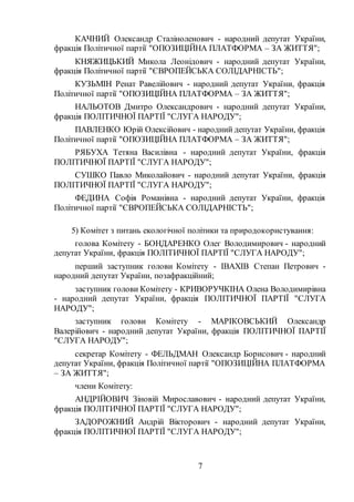 7
КАЧНИЙ Олександр Сталіноленович - народний депутат України,
фракція Політичної партії "ОПОЗИЦІЙНА ПЛАТФОРМА – ЗА ЖИТТЯ";
КНЯЖИЦЬКИЙ Микола Леонідович - народний депутат України,
фракція Політичної партії "ЄВРОПЕЙСЬКА СОЛІДАРНІСТЬ";
КУЗЬМІН Ренат Равелійович - народний депутат України, фракція
Політичної партії "ОПОЗИЦІЙНА ПЛАТФОРМА – ЗА ЖИТТЯ";
НАЛЬОТОВ Дмитро Олександрович - народний депутат України,
фракція ПОЛІТИЧНОЇ ПАРТІЇ "СЛУГА НАРОДУ";
ПАВЛЕНКО Юрій Олексійович - народний депутат України, фракція
Політичної партії "ОПОЗИЦІЙНА ПЛАТФОРМА – ЗА ЖИТТЯ";
РЯБУХА Тетяна Василівна - народний депутат України, фракція
ПОЛІТИЧНОЇ ПАРТІЇ "СЛУГА НАРОДУ";
СУШКО Павло Миколайович - народний депутат України, фракція
ПОЛІТИЧНОЇ ПАРТІЇ "СЛУГА НАРОДУ";
ФЕДИНА Софія Романівна - народний депутат України, фракція
Політичної партії "ЄВРОПЕЙСЬКА СОЛІДАРНІСТЬ";
5) Комітет з питань екологічної політики та природокористування:
голова Комітету - БОНДАРЕНКО Олег Володимирович - народний
депутат України, фракція ПОЛІТИЧНОЇ ПАРТІЇ "СЛУГА НАРОДУ";
перший заступник голови Комітету - ІВАХІВ Степан Петрович -
народний депутат України, позафракційний;
заступник голови Комітету - КРИВОРУЧКІНА Олена Володимирівна
- народний депутат України, фракція ПОЛІТИЧНОЇ ПАРТІЇ "СЛУГА
НАРОДУ";
заступник голови Комітету - МАРІКОВСЬКИЙ Олександр
Валерійович - народний депутат України, фракція ПОЛІТИЧНОЇ ПАРТІЇ
"СЛУГА НАРОДУ";
секретар Комітету - ФЕЛЬДМАН Олександр Борисович - народний
депутат України, фракція Політичної партії "ОПОЗИЦІЙНА ПЛАТФОРМА
– ЗА ЖИТТЯ";
члени Комітету:
АНДРІЙОВИЧ Зіновій Мирославович - народний депутат України,
фракція ПОЛІТИЧНОЇ ПАРТІЇ "СЛУГА НАРОДУ";
ЗАДОРОЖНИЙ Андрій Вікторович - народний депутат України,
фракція ПОЛІТИЧНОЇ ПАРТІЇ "СЛУГА НАРОДУ";
 