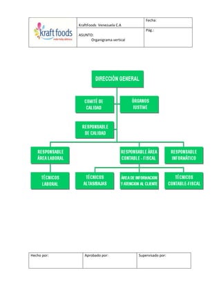 Fecha:
             KraftFoods Venezuela C.A
                                              Pág.:
             ASUNTO:
                   Organigrama vertical




Hecho por:      Aprobado por:             Supervisado por:
 