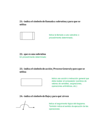 21.- indica el símbolo de llamadaa subrutinay para que se
utiliza
22.- que es una subrutina
Un procedimiento determinado
23.- indica el símbolo de acción/Proceso General y para que se
utiliza
24.- indica el símbolo de flujo y para qué sirven
Indica la llamada a una subrutina o
procedimiento determinado.
Indica una acción o instrucción general que
debe realzar el computador (cambios de
valores de variables, asignaciones,
operaciones aritméticas, etc.)
Indica el seguimiento lógico del diagrama.
También indica el sentido de ejecución de las
operaciones
 