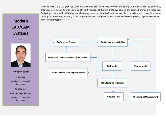 Modern CAD CAM Systems | PPT