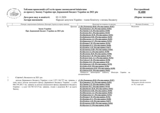 Таблиця пропозицій суб’єктів права законодавчої ініціативи
до проекту Закону України про Державний бюджет України на 2021 ...
