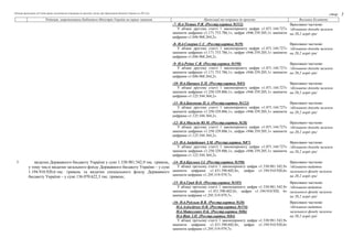 Таблиця пропозицій суб’єктів права законодавчої ініціативи до проекту закону про Державний бюджет України на 2021 рік
стор...