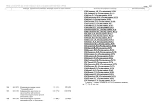 Таблиця пропозицій суб’єктів права законодавчої ініціативи до проекту закону про Державний бюджет України на 2021 рік
стор...