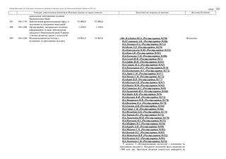 Таблиця пропозицій суб’єктів права законодавчої ініціативи до проекту закону про Державний бюджет України на 2021 рік
стор...