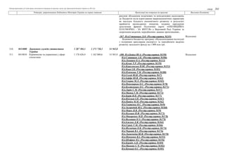 Таблиця пропозицій суб’єктів права законодавчої ініціативи до проекту закону про Державний бюджет України на 2021 рік
стор...