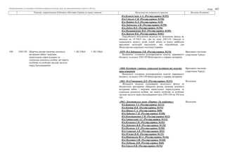 Таблиця пропозицій суб’єктів права законодавчої ініціативи до проекту закону про Державний бюджет України на 2021 рік
стор...