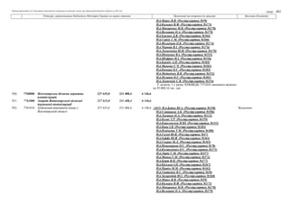 Таблиця пропозицій суб’єктів права законодавчої ініціативи до проекту закону про Державний бюджет України на 2021 рік
стор...