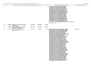 Таблиця пропозицій суб’єктів права законодавчої ініціативи до проекту закону про Державний бюджет України на 2021 рік
стор...