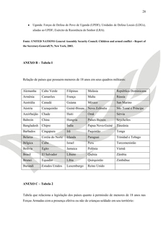 28



   ●      Uganda: Forças de Defesa do Povo de Uganda (UPDF); Unidades de Defesa Locais (LDUs),
          aliadas ao UPDF; Exército de Resistência do Senhor (LRA).


Fonte: UNITED NATIONS General Assembly Security Council. Children and armed conflict - Report of
the Secretary-GeneralUN; New York, 2003.




ANEXO B – Tabela I




Relação de países que possuem menores de 18 anos em seus quadros militares:


Alemanha         Cabo Verde         Filipinas        Malásia             República Dominicana
Armênia          Camarões           França           Malta               Rússia
Austrália        Canadá             Guiana           México              San Marino
Aústria          Cazaquistão        Guiné-Bissau     Nova Zelândia       São Tomé e Príncipe
Azeirbaijão      Chade              Haiti            Omã                 Sérvia
Bahrein          China              Hungria          Países Baixos       Seychelles
Bangladesh       Chipre             Índia            Papua Nova-Guiné    Tanzânia
Barbados         Cingapura          Irã              Paquistão           Tonga
Belarus          Coréia do Norte    Irlanda          Paraguai            Trinidad e Tobago
Bélgica          Cuba               Israel           Peru                Turcomenistão
Bolívia          Egito              Jamaica          Polônia             Vietnã
Brasil           El Salvador        Líbano           Quênia              Zâmbia
Brunei           Equador            Líbia            Quirquistão         Zimbábue
Burundi          Estados Unidos     Luxemburgo       Reino Unido




ANEXO C – Tabela 2


Tabela que relaciona a legislação dos países quanto à permissão de menores de 18 anos nas
Forças Armadas com a presença efetiva ou não de crianças-soldado em seu território:
 