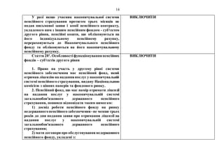 14
У разі якщо учасник накопичувальної системи
пенсійного страхування протягом трьох місяців не
подав письмової заяви і копії пенсійного контракту,
укладеного ним з іншим пенсійним фондом - суб'єктом
другого рівня, пенсійні кошти, що обліковуються на
його індивідуальному пенсійному рахунку,
перераховуються до Накопичувального пенсійного
фонду та обліковуються на його накопичувальному
пенсійному рахунку.
ВИКЛЮЧИТИ
Стаття 201
. Особливостіфункціонуванняпенсійних
фондів – суб'єктів другого рівня
1. Право на участь у другому рівні системи
пенсійного забезпечення має пенсійний фонд, який
отримавліцензію на наданняпослуг у накопичувальній
системі пенсійного страхування, видану Національною
комісією з цінних паперів та фондового ринку.
2. Пенсійний фонд, що має намір отримати ліцензії
на надання послуг у накопичувальній системі
загальнообов'язкового державного пенсійного
страхування, повинен відповідати таким вимогам:
1) досвід роботи пенсійного фонду на ринку
недержавногопенсійногозабезпечення -не менше трьох
років до дня подання заяви про отримання ліцензії на
надання послуг у накопичувальній системі
загальнообов'язкового державного пенсійного
страхування;
2) мати договори про обслуговуваннянедержавного
пенсійного фонду, укладені з:
ВИКЛЮЧИТИ
 