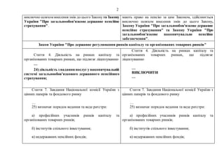 2
виключно шляхом внесення змін до цього Закону та Закону
України "Про загальнообов'язкове державне пенсійне
страхування".
мають право на пенсію за цим Законом, здійснюється
виключно шляхом внесення змін до цього Закону,
Закону України "Про загальнообов'язкове державне
пенсійне страхування" та Закону України "Про
загальнообов’язкове накопичувальне пенсійне
забезпечення".
Закон України "Про державне регулювання ринків капіталу та організованих товарних ринків"
Стаття 4. Діяльність на ринках капіталу та
організованих товарних ринках, що підлягає ліцензуванню
…
24)діяльність з наданняпослуг унакопичувальній
системі загальнообов’язкового державного пенсійного
страхування;
Стаття 4. Діяльність на ринках капіталу та
організованих товарних ринках, що підлягає
ліцензуванню
…
ВИКЛЮЧИТИ
…
Стаття 7. Завдання Національної комісії України з
цінних паперів та фондового ринку
…
25) визначає порядок ведення та веде реєстри:
а) професійних учасників ринків капіталу та
організованих товарних ринків;
б) інститутів спільного інвестування;
в) недержавних пенсійних фондів;
Стаття 7. Завдання Національної комісії України з
цінних паперів та фондового ринку
…
25) визначає порядок ведення та веде реєстри:
а) професійних учасників ринків капіталу та
організованих товарних ринків;
б) інститутів спільного інвестування;
в) недержавних пенсійних фондів;
 