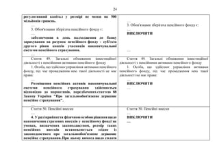 24
регулятивний капітал у розмірі не менш як 500
мільйонів гривень.
…
3. Обов'язками зберігача пенсійного фонду є:
…
забезпечення в день надходження до банку
зарахування на рахунок пенсійного фонду - суб'єкта
другого рівня коштів учасників накопичувальної
системи пенсійного страхування.
…
…
3. Обов'язками зберігача пенсійного фонду є:
…
ВИКЛЮЧИТИ
…
Стаття 49. Загальні обмеження інвестиційної
діяльності з пенсійними активами пенсійного фонду
1. Особа, що здійснюєуправління активами пенсійного
фонду, під час провадження нею такої діяльності не має
права:
…
Розміщення пенсійних активів накопичувальної
системи пенсійного страхування здійснюється
відповідно до нормативів, передбачених статтею 88
Закону України "Про загальнообов'язкове державне
пенсійне страхування".
…
Стаття 49. Загальні обмеження інвестиційної
діяльності з пенсійними активами пенсійного фонду
1. Особа, що здійснює управління активами
пенсійного фонду, під час провадження нею такої
діяльності не має права:
…
ВИКЛЮЧИТИ
…
Стаття 50. Пенсійні внески
…
4. У разіприйняття фізичною особоюрішеннящодо
накопичення страхових внесків у пенсійному фонді на
умовах, визначених законодавством, розмір таких
пенсійних внесків встановлюється згідно із
законодавством про загальнообов'язкове державне
пенсійне страхування. При цьому вимога щодо сплати
Стаття 50. Пенсійні внески
…
ВИКЛЮЧИТИ
…
 