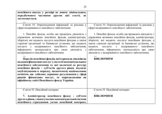 25
пенсійного внеску у розмірі не нижче мінімального,
передбаченого частиною другою цієї статті, не
застосовується.
…
Стаття 53. Оприлюднення інформації та реклама у
сфері недержавного пенсійного забезпечення
1. Пенсійні фонди, особи, що провадять діяльність з
управління активами пенсійних фондів, адміністратори,
зберігачі, які надають послуги пенсійним фондам, а також
страхові організації та банківські установи, що надають
послуги з недержавного пенсійного забезпечення,
інформують громадськість про свою діяльність з
недержавного пенсійного забезпечення.
…
Перелік пенсійнихфондів, якіотримали ліцензіюна
наданняфінансовихпослуг усистемінакопичувального
пенсійного забезпечення та які включені до реєстру
пенсійних фондів – суб'єктів другого рівня, підлягає
опублікуванню в порядку, визначеному національною
комісією, що здійснює державне регулювання у сфері
ринків фінансових послуг, та оприлюдненню на
офіційному сайті Пенсійного фонду України.
Стаття 53. Оприлюднення інформації та реклама у
сфері недержавного пенсійного забезпечення
1. Пенсійні фонди, особи, що провадять діяльність з
управління активами пенсійних фондів, адміністратори,
зберігачі, які надають послуги пенсійним фондам, а
також страхові організації та банківські установи, що
надають послуги з недержавного пенсійного
забезпечення, інформують громадськість про свою
діяльність з недержавного пенсійного забезпечення.
…
ВИКЛЮЧИТИ
Стаття 55. Пенсійний контракт
…
7. Адміністратор пенсійного фонду - суб'єкта
другого рівня, з яким учасник накопичувальноїсистеми
пенсійного страхування уклав пенсійний контракт,
Стаття 55. Пенсійний контракт
…
ВИКЛЮЧИТИ
 