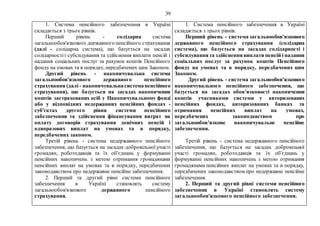 39
1. Система пенсійного забезпечення в Україні
складається з трьох рівнів.
Перший рівень - солідарна система
загальнообов'язкового державного пенсійного страхування
(далі - солідарна система), що базується на засадах
солідарностіі субсидування та здійснення виплати пенсій і
надання соціальних послуг за рахунок коштів Пенсійного
фонду на умовах та в порядку, передбачених цим Законом.
Другий рівень - накопичувальна система
загальнообов'язкового державного пенсійного
страхування (далі - накопичувальнасистемапенсійного
страхування), що базується на засадах накопичення
коштів застрахованих осіб у Накопичувальному фонді
або у відповідних недержавних пенсійних фондах -
суб'єктах другого рівня системи пенсійного
забезпечення та здійснення фінансування витрат на
оплату договорів страхування довічних пенсій і
одноразових виплат на умовах та в порядку,
передбачених законом.
Третій рівень - система недержавного пенсійного
забезпечення, що базується на засадах добровільної участі
громадян, роботодавців та їх об'єднань у формуванні
пенсійних накопичень з метою отримання громадянами
пенсійних виплат на умовах та в порядку, передбачених
законодавством про недержавне пенсійне забезпечення.
2. Перший та другий рівні системи пенсійного
забезпечення в Україні становлять систему
загальнообов'язкового державного пенсійного
страхування.
1. Система пенсійного забезпечення в Україні
складається з трьох рівнів.
Перший рівень - система загальнообов'язкового
державного пенсійного страхування (солідарна
система), що базується на засадах солідарності і
субсидуваннята здійсненнявиплати пенсій і надання
соціальних послуг за рахунок коштів Пенсійного
фонду на умовах та в порядку, передбачених цим
Законом.
Другий рівень - система загальнообов'язкового
накопичувального пенсійного забезпечення, що
базується на засадах обов’язковості накопичення
коштів учасниками системи у авторизованих
пенсійних фондах, авторизованих банках та
отримання пенсійних виплат на умовах,
передбачених законодавством про
загальнообов’язкове накопичувальне пенсійне
забезпечення.
Третій рівень - система недержавного пенсійного
забезпечення, що базується на засадах добровільної
участі громадян, роботодавців та їх об'єднань у
формуванні пенсійних накопичень з метою отримання
громадянами пенсійних виплат на умовах та в порядку,
передбачених законодавством про недержавне пенсійне
забезпечення.
2. Перший та другий рівні системи пенсійного
забезпечення в Україні становлять систему
загальнообов'язкового пенсійного забезпечення.
 