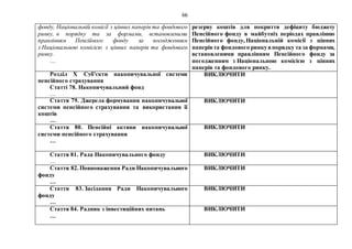 66
фонду, Національній комісії з цінних паперів та фондового
ринку, в порядку та за формами, встановленими
правлінням Пенсійного фонду за погодженням
з Національною комісією з цінних паперів та фондового
ринку.
…
резерву коштів для покриття дефіциту бюджету
Пенсійного фонду в майбутніх періодах правлінню
Пенсійного фонду, Національній комісії з цінних
паперівта фондового ринкувпорядку та за формами,
встановленими правлінням Пенсійного фонду за
погодженням з Національною комісією з цінних
паперів та фондового ринку.
Розділ X Суб'єкти накопичувальної системи
пенсійного страхування
Статті 78. Накопичувальний фонд
…
ВИКЛЮЧИТИ
Стаття 79. Джерела формування накопичувальної
системи пенсійного страхування та використання її
коштів
…
ВИКЛЮЧИТИ
Стаття 80. Пенсійні активи накопичувальної
системи пенсійного страхування
…
ВИКЛЮЧИТИ
Стаття 81. Рада Накопичувального фонду
…
ВИКЛЮЧИТИ
Стаття 82. Повноваження Ради Накопичувального
фонду
…
ВИКЛЮЧИТИ
Стаття 83. Засідання Ради Накопичувального
фонду
…
ВИКЛЮЧИТИ
Стаття 84. Радник з інвестиційних питань
…
ВИКЛЮЧИТИ
 
