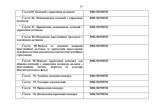 67
Стаття 85. Компанії з управління активами
…
ВИКЛЮЧИТИ
Стаття 86. Повноваження компанії з управління
активами
…
ВИКЛЮЧИТИ
Стаття 87. Припинення повноважень компанії з
управління активами
…
ВИКЛЮЧИТИ
Стаття 88. Обмеження інвестиційної діяльності з
пенсійними активами
…
ВИКЛЮЧИТИ
Стаття 89. Вимоги до основних напрямів
інвестиційної політики та нормативів інвестування
пенсійнихактивів накопичувальноїсистеми пенсійного
страхування
…
ВИКЛЮЧИТИ
Стаття 90. Порядок проведення конкурсу для
обрання компаній з управління активами, радника з
інвестиційних питань, зберігача та аудитора
Накопичувального фонду
…
ВИКЛЮЧИТИ
Стаття 91. Технічне завдання конкурсу
…
ВИКЛЮЧИТИ
Стаття 92. Тендерна документація
…
ВИКЛЮЧИТИ
Стаття 93. Проведення конкурсу
…
ВИКЛЮЧИТИ
Стаття 94. Визначення переможця конкурсу
…
ВИКЛЮЧИТИ
 