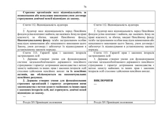 76
Страхова організація несе відповідальність за
невиконання або неналежне виконання умов договору
страхування довічної пенсії відповідно до закону.
Стаття 112. Відповідальність аудитора
…
2. Аудитор несе відповідальність перед Пенсійним
фондом усімакоштами імайном, що належать йомуна праві
власності, за збитки, завдані Пенсійному фонду,
Накопичувальному фонду та/або застрахованим особам
внаслідок невиконання або неналежного виконання цього
Закону, умов договору і забезпечує їх відшкодування в
установленому законом порядку.
Стаття 112. Відповідальність аудитора
…
2. Аудитор несе відповідальність перед Пенсійним
фондом усіма коштами і майном, що належать йому на
праві власності, за збитки, завдані Пенсійному фонду
та/або застрахованим особам внаслідок невиконання або
неналежного виконання цього Закону, умов договору і
забезпечує їх відшкодування в установленому законом
порядку.
Стаття 113. Гарантії прав і законних інтересів
застрахованих осіб
1. Держава створює умови для функціонування
системи загальнообов'язкового державного пенсійного
страхування і гарантує дотримання законодавства з метою
захисту майнових та інших прав і законних інтересів осіб
стосовно здійснення пенсійних виплат та їх пенсійних
активів, що обліковуються на накопичувальних
пенсійних рахунках.
2. Держава створює умови для функціонування
страхових організацій і гарантує дотримання ними
законодавства з метою захисту майновихта інших прав
і законних інтересів осіб, які отримують довічні пенсії
відповідно до закону.
…
Стаття 113. Гарантії прав і законних інтересів
застрахованих осіб
1. Держава створює умови для функціонування
системи загальнообов'язкового державного пенсійного
страхування і гарантує дотримання законодавства з
метою захисту майнових та інших прав і законних
інтересів осіб стосовно здійснення пенсійних виплат.
ВИКЛЮЧИТИ
…
Розділ XV Прикінцеві положення Розділ XV Прикінцеві положення
 