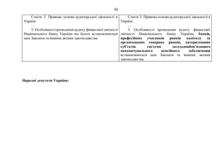 84
Стаття 3. Правова основа аудиторської діяльності в
Україні
…
3. Особливостіпроведення аудиту фінансової звітності
Національного банку України та банків встановлюються
цим Законом та іншими актами законодавства.
Стаття 3. Правова основа аудиторської діяльності в
Україні
…
3. Особливості проведення аудиту фінансової
звітності Національного банку України, банків,
професійних учасників ринків капіталу та
організованих товарних ринків, авторизованих
суб’єктів системи загальнообов’язкового
накопичувального пенсійного забезпечення
встановлюються цим Законом та іншими актами
законодавства.
Народні депутати України:
 