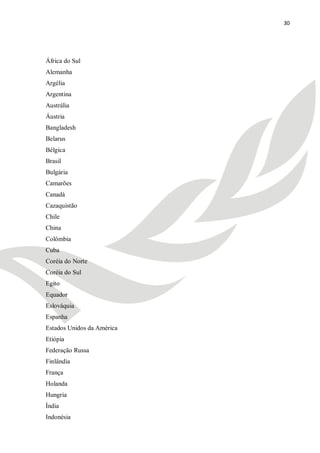 30




África do Sul
Alemanha
Argélia
Argentina
Austrália
Áustria
Bangladesh
Belarus
Bélgica
Brasil
Bulgária
Camarões
Canadá
Cazaquistão
Chile
China
Colômbia
Cuba
Coréia do Norte
Coréia do Sul
Egito
Equador
Eslováquia
Espanha
Estados Unidos da América
Etiópia
Federação Russa
Finlândia
França
Holanda
Hungria
Índia
Indonésia
 