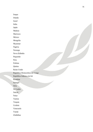 31



Iraque
Irlanda
Israel
Itália
Japão
Malásia
Marrocos
México
Mongólia
Myanmar
Nigéria
Noruega
Nova Zelândia
Paquistão
Peru
Polônia
Quênia
Reino Unido
República Democrática do Congo
República Islâmica do Irã
Romênia
Senegal
Síria
Sri Lanka
Suécia
Suíça
Tunísia
Turquia
Ucrânia
Venezuela
Vietnã
Zimbábue
 