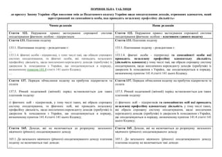 ПОРІВНЯЛЬНА ТАБЛИЦЯ
до проєкту Закону України «Про внесення змін до Податкового кодексу України щодо оподаткування доходів...