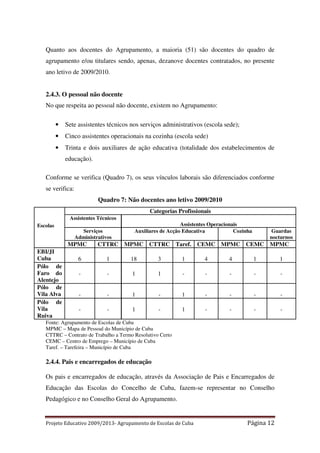 Quanto aos docentes do Agrupamento, a maioria (51) são docentes do quadro de
agrupamento e/ou titulares sendo, apenas, dezanove docentes contratados, no presente
ano letivo de 2009/2010.
2.4.3. O pessoal não docente
No que respeita ao pessoal não docente, existem no Agrupamento:
•

Sete assistentes técnicos nos serviços administrativos (escola sede);

•

Cinco assistentes operacionais na cozinha (escola sede)

•

Trinta e dois auxiliares de ação educativa (totalidade dos estabelecimentos de
educação).

Conforme se verifica (Quadro 7), os seus vínculos laborais são diferenciados conforme
se verifica:
Quadro 7: Não docentes ano letivo 2009/2010
Categorias Profissionais
Assistentes Técnicos
Escolas

Serviços
Administrativos

MPMC
EBI/JI
Cuba
Pólo de
Faro do
Alentejo
Pólo de
Vila Alva
Pólo de
Vila
Ruiva

Assistentes Operacionais
Auxiliares de Acção Educativa
Cozinha

Guardas
nocturnos

CTTRC MPMC CTTRC Taref. CEMC MPMC CEMC MPMC

6

1

18

3

1

4

4

1

1

-

-

1

1

-

-

-

-

-

-

-

1

-

1

-

-

-

-

-

-

1

-

1

-

-

-

-

Fonte: Agrupamento de Escolas de Cuba
MPMC – Mapa de Pessoal do Município de Cuba
CTTRC – Contrato de Trabalho a Termo Resolutivo Certo
CEMC – Centro de Emprego – Município de Cuba
Taref. – Tarefeira – Município de Cuba

2.4.4. Pais e encarregados de educação
Os pais e encarregados de educação, através da Associação de Pais e Encarregados de
Educação das Escolas do Concelho de Cuba, fazem-se representar no Conselho
Pedagógico e no Conselho Geral do Agrupamento.

Projeto Educativo 2009/2013- Agrupamento de Escolas de Cuba

Página 12

 