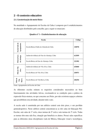 2 - O contexto educativo
2.1. Caraterização do meio físico
Na atualidade o Agrupamento de Escolas de Cuba é composto por 6 estabelecimentos
de educação distribuídos pelo concelho, que a seguir se enunciam:
Quadro nº 1 – Estabelecimentos de educação

Agrupamento

Código

do Alentejo
Alva
Ruiva

Escola Básica Fialho de Almeida de Cuba

330978

Jardim-de-infância de Faro do Alentejo, Cuba

612959

Escola Básica de Faro do Alentejo, Cuba

221582

Jardim-de-infância de Vila Alva, Cuba

Vila

Pólo de

Pólo de Vila

Pólo de Faro

Escola Sede do

Escola

636060

Escola Básica de Vila Alva, Cuba

283071

Escola Básica de Vila Ruiva, Cuba

284294

Fonte: Agrupamento de Escolas de Cuba

As diferentes escolas reúnem os requisitos considerados necessários ao bom
funcionamento das atividades letivas, excetuando-se as condições para a prática da
expressão físico-motora, no que concerne aos Polos, por não existirem espaços cobertos
que possibilitem esta atividade, durante todo o ano.
A escola sede é constituída por um edifício central com dois pisos, e um pavilhão
gimnodesportivo. Neste edifício central concentram-se as três salas de Educação PréEscolar, sete salas de 1º ciclo, cinco turmas de 2º ciclo e sete turmas de 3º ciclo. Todas
as turmas têm uma sala fixa, situação que beneficia os alunos. Possui salas específicas
para as diferentes áreas disciplinares (sala de Música, Educação visual e tecnológica,

Projeto Educativo 2009/2013- Agrupamento de Escolas de Cuba

Página 6

 