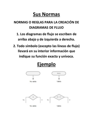 Sus Normas
NORMAS O REGLAS PARA LA CREACIÓN DE
DIAGRAMAS DE FLUJO
1. Los diagramas de flujo se escriben de
arriba abajo y de izquierda a derecha.
2. Todo símbolo (excepto las líneas de flujo)
llevará en su interior información que
indique su función exacta y unívoca.
Ejemplo