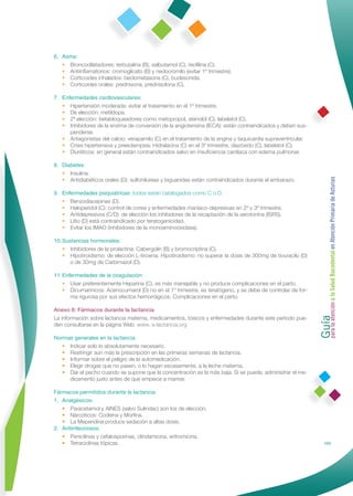 6. Asma:
   • Broncodilatadores: terbutalina (B), salbutamol (C), teoﬁlina (C).
   • Antiinﬂamatorios: cromoglicato (B) y nedocromilo (evitar 1º trimestre).
   • Corticoides inhalados: beclometasona (C), budesonida.
   • Corticoides orales: prednisona, prednisolona (C).

7. Enfermedades cardiovasculares:
   • Hipertensión moderada: evitar el tratamiento en el 1º trimestre.
   • De elección: metildopa.
   • 2ª elección: betabloqueadores como metopropol, atenolol (C), labelatol (C).
   • Inhibidores de la enzima de conversión de la angiotensina (IECA): están contraindicados y deben sus-
      penderse.
   • Antagonistas del calcio: verapamilo (C) en el tratamiento de la angina y taquicardia supraventricular.
   • Crisis hipertensiva y preeclampsia: Hidralacina (C) en el 3º trimestre, diazóxido (C), labelatol (C).
   • Diuréticos: en general están contraindicados salvo en insuﬁciencia cardíaca con edema pulmonar.

8. Diabetes:
   • Insulina.




                                                                                                               Guía a la Salud Bucodental en Atención Primaria de Asturias
   • Antidiabéticos orales (D): sulfonilureas y biguanidas están contraindicados durante el embarazo.

9. Enfermedades psiquiátricas: todos están catalogados como C o D.
   • Benzodiacepinas (D).
   • Haloperidol (C): control de corea y enfermedades maniaco-depresivas en 2º y 3º trimestre.
   • Antidepresivos (C/D): de elección los inhibidores de la recaptación de la serotonina (ISRS).
   • Litio (D) está contraindicado por teratogenicidad.
   • Evitar los IMAO (inhibidores de la monoaminooxidasa).

10. Sustancias hormonales:
    • Inhibidores de la prolactina: Cabergolin (B) y bromocriptina (C).
    • Hipotiroidismo: de elección L-tiroxina. Hipotiroidismo: no superar la dosis de 300mg de tiouracilo (D)
       o de 30mg de Carbimazol (D).

11. Enfermedades de la coagulación:
    • Usar preferentemente Heparina (C), es más manejable y no produce complicaciones en el parto.
    • Dicumarinicos: Acenocumarol (D) no en el 1º trimestre, es teratógeno, y se debe de controlar de for-
       ma rigurosa por sus efectos hemorrágicos. Complicaciones en el parto.




                                                                                                               para la atención
Anexo 6: Fármacos durante la lactancia
La información sobre lactancia materna, medicamentos, tóxicos y enfermedades durante este período pue-
den consultarse en la página Web: www. e-lactancia.org

Normas generales en la lactancia
   • Indicar solo lo absolutamente necesario.
   • Restringir aún más la prescripción en las primeras semanas de lactancia.
   • Informar sobre el peligro de la automedicación.
   • Elegir drogas que no pasen, o lo hagan escasamente, a la leche materna.
   • Dar el pecho cuando se supone que la concentración es la más baja. Si se puede, administrar el me-
     dicamento justo antes de que empiece a mamar.

Fármacos permitidos durante la lactancia
1. Analgésicos:
   • Paracetamol y AINES (salvo Sulindac) son los de elección.
   • Narcóticos: Codeína y Morﬁna.
   • La Meperidina produce sedación a altas dosis.
2. Antiinfecciosos:
   • Penicilinas y cefalosporinas, clindamicina, eritromicina.
   • Tetraciclinas tópicas.                                                                                              103
 