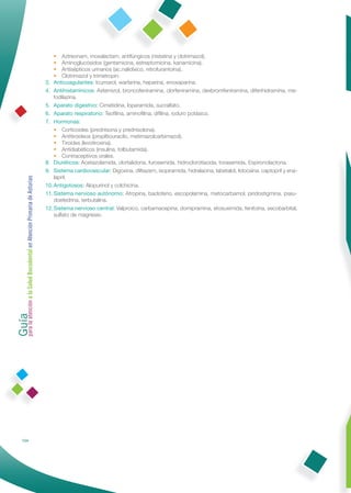 • Aztreonam, moxalactam, antifúngicos (nistatina y clotrimazol).
                                                                  • Aminoglucósidos (gentamicina, estreptomicina, kanamicina).
                                                                  • Antisépticos urinarios (ac.nalidíxico, nitrofurantoína).
                                                                  • Clotrimazol y trimetropin.
                                                              3. Anticoagulantes: Icumarol, warfarina, heparina, enoxaparina.
                                                              4. Antihistamínicos: Astemizol, broncofeniramina, clorfeniramina, dexbromfeniramina, difenhidramina, me-
                                                                  fodilazina.
                                                              5. Aparato digestivo: Cimetidina, loperamida, sucralfato.
                                                              6. Aparato respiratorio: Teoﬁlina, aminoﬁlina, diﬁlina, ioduro potásico.
                                                              7. Hormonas:
                                                                  • Corticoides (prednisona y prednisolona).
                                                                  • Antitiroideos (propiltiouracilo, metimazolcarbimazol).
                                                                  • Tiroides (levotiroxina).
                                                                  • Antidiabéticos (insulina, tolbutamida).
                                                                  • Contraceptivos orales.
                                                              8. Diuréticos: Acetazolamida, clortalidona, furosemida, hidroclorotiacida, torasemida, Espironolactona.
                                                              9. Sistema cardiovascular: Digoxina, diltiazem, isopiramida, hidralacina, labetalol, lidocaína, captopril y ena-
                                                                  lapril.
Guía a la Salud Bucodental en Atención Primaria de Asturias




                                                              10. Antigotosos: Alopurinol y colchicina.
                                                              11. Sistema nervioso autónomo: Atropina, baclofeno, escopolamina, metocarbamol, piridostigmina, pseu-
                                                                  doefedrina, terbutalina.
                                                              12. Sistema nervioso central: Valproico, carbamacepina, domipramina, etosuximida, fenitoina, secobarbital,
                                                                  sulfato de magnesio.
para la atención




            104
 