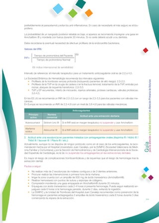 preferiblemente el paracetamol y evitar los anti-inﬂamatorios. En caso de necesitarlo el más seguro es el ibu-
profeno.

La probabilidad de un sangrado posterior rebelde es baja; si aparece se recomienda impregnar una gasa en
Amchaﬁbrin ® y morderla con fuerza durante 30 minutos. Si no cede deberá acudir a su dentista.

Debe recordarse la eventual necesidad de efectuar proﬁlaxis de la endocarditis bacteriana.

Valores del IRN

         Tiempo de protrombina del Paciente        ISI
INR=
             Tiempo de protrombina Normal


       ISI: índice internacional de sensibilidad

Intervalo de referencia: el intervalo terapéutico para un tratamiento anticoagulante oral es de 2,0 a 4,5.

La Sociedad Británica de Hematología recomienda los intervalos siguientes:




                                                                                                                 Guía a la Salud Bucodental en Atención Primaria de Asturias
   • Proﬁlaxis de la trombosis venosa profunda (incluyendo pacientes de alto riesgo): 2,0-2,5.
   • Proﬁlaxis de la TVP en la cirugía de cadera o en la fractura femoral, tratamiento de la TVP, embolia pul-
      monar, ataques de isquemia transitorios: 2,0-3,0.
   • TVP y EP recurrentes, infarto de miocardio, injertos arteriales, prótesis cardíacas, válvulas protésicas:
      3,0-4,5.

En los EE.UU se recomienda un INR de 2,0-3,5 con un rango de 2,5-3,5 para los pacientes con válvulas me-
cánicas.
En Europa se recomienda un INR de 2,5-4,8 con un nivel de 3,6-4,8 para las válvulas mecánicas.

                                               Anticoagulantes
    Principio         Nombre
                                                         Actitud ante una extracción dentaria
     activo          comercial

 Acenocumarol      Sintrom Uno ®     Si el INR está en margen terapéutico no suspender y usar Amchaﬁbrin

 Warfarina
                   Aldocumar ®       Si el INR está en margen terapéutico no suspender y usar Amchaﬁbrin
 sódica




                                                                                                                 para la atención
2. Actitud ante una exodoncia en pacientes tratados con antiagregantes orales (Aspirina ® / Adiro ® /
   Tiklid ® / Iscover ® / Plavix ® / etc.):
Actualmente, aunque no se dispone de ningún protocolo como en el caso de los anticoagulantes, la reco-
mendación hecha por el Hospital Universitario Juan Canalejo, por la SVMFiC (Sociedad Valenciana de Medi-
cina Familiar y Comunitaria) y por la Sección de Hemodinámica y de Cardiología Intervencionista de la Socie-
dad Española de Cardiología, es la de no suspender los antiagregantes en las extracciones dentales.

Es mayor el riesgo de complicaciones tromboembólicas y de isquemias que el riesgo de hemorragia tras la
extracción dental.

Pautas a seguir:

   • No realizar más de 2 exodoncias de molares contiguos o de 3 dientes anteriores.
   • Procurar realizar las intervenciones a primera hora de la mañana.
   • Irrigar la zona cruenta con un ampolla de 500 mg de ácido tranexámico (Amchaﬁbrin®).
   • Realizar hemostasia con puntos de sutura y esponjas de colágeno.
   • Compresión mordiendo una gasa empapada en Amchaﬁbrin® durante 20 minutos.
   • Enjuagues con ácido tranexámico cada 2-4 horas si presenta hemorragia. Puede seguir realizando en-
     juagues cada 6 horas si la hemorragia persiste, durante 2 días, evitando la ingestión.
   • La SVMFiC y la Unidad de Trombosis del Hospital Juan Canalejo recomiendan como prevención de la
     hemorragia en pacientes antiagregados 2 ampollas de ácido traxenámico cada 8 horas durante 3 días
     comenzando la víspera de la extracción.                                                                               111
 