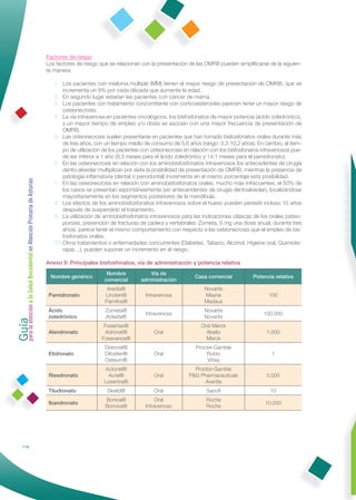 Factores de riesgo
                                                              Los factores de riesgo que se relacionan con la presentación de las OMRB pueden simpliﬁcarse de la siguien-
                                                              te manera:

                                                                 1. Los pacientes con mieloma múltiple (MM) tienen el mayor riesgo de presentación de OMRB, que se
                                                                     incrementa un 9% por cada década que aumente la edad.
                                                                 2. En segundo lugar estarían las pacientes con cáncer de mama.
                                                                 3. Los pacientes con tratamiento concomitante con corticoesteroides parecen tener un mayor riesgo de
                                                                     osteonecrosis.
                                                                 4. La vía intravenosa en pacientes oncológicos, los bisfosfonatos de mayor potencia (ácido zoledrónico),
                                                                     y un mayor tiempo de empleo y/o dosis se asocian con una mayor frecuencia de presentación de
                                                                     OMRB.
                                                                 5. Las osteonecrosis suelen presentarse en pacientes que han tomado bisfosfonatos orales durante más
                                                                     de tres años, con un tiempo medio de consumo de 5,6 años (rango: 3,3-10,2 años). En cambio, el tiem-
                                                                     po de utilización de los pacientes con osteonecrosis en relación con los bisfosfonatos intravenosos pue-
                                                                     de ser inferior a 1 año (9,3 meses para el ácido zoledrónico y 14,1 meses para el pamidronato).
                                                                 6. En las osteonecrosis en relación con los aminobisfosfonatos intravenosos los antecedentes de cirugía
                                                                     dento-alveolar multiplican por siete la posibilidad de presentación de OMRB, mientras la presencia de
                                                                     patología inﬂamatoria (dental o periodontal) incrementa en el mismo porcentaje esta posibilidad.
Guía a la Salud Bucodental en Atención Primaria de Asturias




                                                                 7. En las osteonecrosis en relación con aminobisfosfonatos orales, mucho más infrecuentes, el 50% de
                                                                     los casos se presentan espontáneamente (sin antecendentes de cirugía dentoalveolar), localizándose
                                                                     mayoritariamente en los segmentos posteriores de la mandíbula.
                                                                 8. Los efectos de los aminobisfosfonatos intravenosos sobre el hueso pueden persistir incluso 10 años
                                                                     después de suspendido el tratamiento.
                                                                 9. La utilización de aminobisfosfonatos intravenosos para las indicaciones clásicas de los orales (osteo-
                                                                     porosis, prevención de fracturas de cadera y vertebrales: Zometa, 5 mg una dosis anual, durante tres
                                                                     años), parece tener el mismo comportamiento con respecto a las osteonecrosis que el empleo de bis-
                                                                     fosfonatos orales.
                                                                 10. Otros tratamientos o enfermedades concurrentes (Diabetes, Tabaco, Alcohol, Higiene oral, Quimiote-
                                                                     rapia…), pueden suponer un incremento en el riesgo.

                                                              Anexo 9: Principales bisfosfonatos, vía de administración y potencia relativa
                                                                                       Nombre            Vía de
                                                               Nombre genérico                                                Casa comercial           Potencia relativa
                                                                                      comercial       administración
                                                                                        Aredia®                                   Novartis
                                                               Pamidronato             Linoten®         Intravenosa               Mayne                       100
                                                                                       Pamifos®                                   Madaus
para la atención




                                                               Ácido                   Zometa®                                    Novartis
                                                                                                        Intravenosa                                         100.000
                                                               zoledrónico             Aclasta®                                   Novartis
                                                                                      Fosamax®                                   Oral Merck
                                                               Alendronato            Adronat®              Oral                   Abello                    1.000
                                                                                     Fosavance®                                    Merck
                                                                                       Didronel®                              Procter-Gamble
                                                               Etidronato              Difosfen®            Oral                  Rubio                        1
                                                                                       Osteum®                                     Viñas
                                                                                      Actonel®                               Proctor-Gamble
                                                               Risedronato             Acrel®               Oral           P&G Pharmaceuticals               5.000
                                                                                      Losentra®                                  Aventis
                                                               Tiludronato              Skelid®             Oral                   Sanoﬁ                       10
                                                                                       Boniva®              Oral                   Roche
                                                               Ibandronato                                                                                   10.000
                                                                                       Bonviva®         Intravenoso                Roche




            114
 