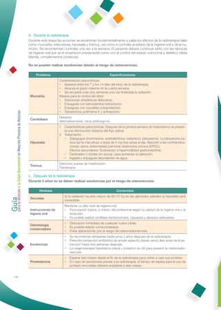 b. Durante la radioterapia
                                                              Durante esta etapa las acciones se encaminan fundamentalmente a paliar los efectos de la radioterapia tales
                                                              como mucositis, infecciones, hiposialia y trismus, así como a controlar el estado de la higiene oral y de la nu-
                                                              trición. Se recomiendan controles una vez a la semana. El paciente deberá continuar tanto con las técnicas
                                                              de higiene oral que se le enseñaron previamente como con el control del estado nutricional y dietético (dieta
                                                              blanda, complementos proteicos).

                                                              No se pueden realizar exodoncias debido al riesgo de osteonecrosis.

                                                                   Problema                                             Especiﬁcaciones
                                                                                   Características patocrónicas:
                                                                                   • Aparece entre los 7 y los 14 días del inicio de la radioterapia.
                                                                                   • Alcanza el grado máximo en la cuarta semana.
                                                                                   • Se recupera a las dos semanas una vez ﬁnalizada la radiación.
                                                               Mucositis           Medios para el control del dolor:
                                                                                   • Soluciones anestésicas (lidocaína).
                                                                                   • Enjuagues con bencidamina hidrocloruro.
                                                                                   • Enjuagues con sucralfato (citoprotector).
Guía a la Salud Bucodental en Atención Primaria de Asturias




                                                                                   • Tobramicina, polimixina E y anfotericina.
                                                                                   Nistatina.
                                                               Candidiasis
                                                                                   Alternativamente, otros antifúngicos.
                                                                                   1   Características patocrónicas: Después de la primera semana de tratamientos se presen-
                                                                                       ta una disminución drástica del ﬂujo salival.
                                                                                   2   Tratamiento:
                                                                                       • Sialogogos (bromhexina, anetoletritiona, betanecol, pilocarpina): La pilocarpina pa-
                                                               Hiposialia                  rece ser la más eﬁcaz a dosis de 5 mg tres veces al día. Atención a las contraindica-
                                                                                           ciones: asma, enfermedad pulmonar obstructiva crónica (EPOC).
                                                                                           Efectos secundarios: Sudoración e hipermotilidad gastrointestinal.
                                                                                       • Caramelos o chicles sin azúcar, para aumentar la salivación.
                                                                                       • Ingesta y enjuagues abundantes de agua.
                                                                                   Ejercicios suaves de masticación.
                                                               Trismus
                                                                                   Fisioterapia.

                                                              c. Después de la radioterapia
                                                              Durante 2 años no se deben realizar exodoncias por el riesgo de osteonecrosis.
para la atención




                                                                     Medidas                                                 Contenidos
                                                                                       Si la radiación ha sido mayor de 60-70 Gy en las glándulas salivales la hiposialia será
                                                               Secuelas
                                                                                       irreversible
                                                                                       Mantener un alto nivel de higiene oral:
                                                               Instrucciones de        • Fluoruración tópica, a criterio del profesional según la calidad de la higiene oral y la
                                                               higiene oral              evolución.
                                                                                       • Es posible realizar proﬁlaxis (tartrectomías), raspados y alisados radiculares.
                                                                                       •   Obturación inmediata de cualquier nueva caries.
                                                               Odontología
                                                                                       •   Es posible realizar conductoterapia.
                                                               conservadora
                                                                                       •   Evitar apicectomía, por el riesgo de osteorradionecrosis.
                                                                                       •   Se recomienda retrasarlas hasta unos 2 años después de la radioterapia.
                                                                                       •   Prescribir protección antibiótica de amplio espectro desde varios días antes de la ex-
                                                               Exodoncias                  tracción hasta dos semanas después.
                                                                                       •   La oxigenoterapia hiperbárica previa y posterior es útil para prevenir la osteorradio-
                                                                                           necrosis.
                                                                                       •   Esperar tres meses desde el ﬁn de la radioterapia para volver a usar sus prótesis.
                                                               Prostodoncia            •   En caso de exodoncias previas a la radioterapia, el tiempo de espera para el uso de
                                                                                           prótesis removibles debería ampliarse a seis meses.


            116
 