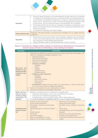 •   Aunque el riesgo de fracaso en la osteointegración es algo mayor que en pacientes
                            no irradiados, la radioterapia previa no es necesariamente una contraindicación pa-
                            ra la colocación de implantes mandibulares: el riesgo de osteorradionecrosis sigue
                            siendo mínimo, siempre que se evite o minimice el despegamiento perióstico de la
Implantes                   cortical interna, que es la principal fuente de vascularización de la mandíbula.
                        •   Se recomienda demorar dos años la colocación de implantes mandibulares, por el
                            riesgo de enmascaramiento de recidivas del tumor, que predominantemente acon-
                            tece en ese periodo.
                        •   La oxigenación hiperbárica es de gran utilidad.
                        Extirpación del hueso necrótico y reconstrucción mandibular con un colgajo microvas-
Osteorradionecrosis
                        cularizado.
                        •   Pilocarpina (5 mg tres veces al día) u otros sialogogos. ¡Atención a las contraindica-
                            ciones: asma enfermedad pulmonar obstructiva crónica (EPOC)! - Efectos secunda-
Hiposialia
                            rios: Sudoración e hipermotilidad gastrointestinal.
                        •   Salivas artiﬁciales a base de carboximetilcelulosa, mucina o enzimas.

Anexo 11: Pacientes con diabetes mellitus. Basado en los Protocolos elaborados por el Consejo Ge-
          neral de Colegios Oﬁciales de Odontólogos y Estomatólogos de España.




                                                                                                                      Guía a la Salud Bucodental en Atención Primaria de Asturias
   Concepto                                                 Contenidos
                   1   Despistaje de la diabetes en aquellos pacientes que desconocen tener tal patología y con-
                       sultan por patología odontológica sugerente, como:
                       • Sequedad de boca.
                       • Enfermedad Periodontal.
                       • Abscesos Periodontales.
                       • Cicatrización retardada.
                       • Síntomas cardinales:
                           • Polidipsia.
                           • Poliuria.
Misiones del
                           • Polifagia.
dentista en pa-
                           • Pérdida de peso.
cientes que des-
                           • Debilidad general.
conocen su pa-
                       • Hallazgos clínicos sistémicos:
tología
                           • Obesidad.
                           • Irritabilidad.
                           • Infecciones cutánea.
                           • Visión borrosa.
                           • Parestesias.
                       • Antecedentes: Mujeres que hayan dado a luz a prematuros o a niños de peso eleva-




                                                                                                                      para la atención
                           do o hayan tenido abortos múltiples espontáneos.
                   2   Prevención y tratamiento de las complicaciones bucales.
                   3   Proporcionar tratamiento odontológico adecuado.
Deber del den- 1       Mantener una historia clínica con información completa sobre:
tista con los pa-      • Tratamiento farmacológico: dosis, tipo y administración de Insulina.
cientes ya diag-       • Frecuencia de complicaciones agudas (coma).
nosticados de          • Complicaciones crónicas sistémicas (Ojos, Riñón, Sistema Nervioso).
diabetes          2    Si el control metabólico es deﬁciente, ASA IV, el paciente debe ser hospitalizado.
                •      Acúmulo de placa bacteriana.                •   Síndrome de boca ardiente.
                •      Úlceras orales persistentes.                •   Glositis Romboidal media.
                •      Periodontitis y Abscesos periodontales.     •   Parotiditis crónica, bilateral y asintomáti-
                •      Candidiasis.                                    ca.
Complicaciones •       Hiperplasia gingival: Granuloma Piogéni-    •   Liquen plano.
orales frecuen-        co.                                         •   Odontalgia atípica, por microangiopatía in-
tes             •      Queilitis angular.                              trapulpar.
                •      Xerostomía.                                 •   Reacciones Liquenoides (Grinspan).
                •      Estomatitis protética.                      •   Alveolitis seca postextracción.
                •      Mayor susceptibilidad a la caries.          •   Cicatrización retardada post-extracción o
                •      Halitosis, con olor tipico a acetona.           cirugía.

                                                                                                                                117
 