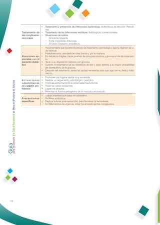 •    Tratamiento y prevención de infecciones bacterianas: Antibióticos de elección: Penicili-
                                                                                         nas.
                                                              Tratamiento de •           Tratamiento de las Infecciones micóticas: Antifúngicos convencionales.
                                                              las complicacio- •         Situaciones de estrés:
                                                              nes orales                 • Ambiente relajante.
                                                                                         • Evitar maniobras dolorosas.
                                                                                         • Si fuese necesario: ansiolíticos.
                                                                                    •    Recomendarle que durante el periodo de tratamiento odontológico siga su régimen de vi-
                                                                                         da habitual.
                                                                              •          Preferiblemente, atenderle en citas breves y por la mañana.
                                                              Atenciones es- •           En diabéticos frágiles, hacer pruebas de orina para acetona y glucosa el día del tratamien-
                                                              peciales con el            to.
                                                              paciente diabé- •          Tener a su disposición bebidas con glucosa.
                                                              tico            •          Durante el tratamiento de los diabéticos de tipo I, estar atentos a su mayor probabilidad
                                                                                         de desequilibrio de la glucosa.
                                                                                    •    Después del tratamiento darles las pautas necesarias para que siga con su dieta y trata-
                                                                                         miento.
                                                                                    •    Promover una higiene dental muy esmerada.
                                                              Actuaciones           •    Realizar un seguimiento odontológico periódico.
Guía a la Salud Bucodental en Atención Primaria de Asturias




                                                              odontológicas         •    Controlar estrechamente la enfermedad periodontal.
                                                              de carácter pro-      •    Tratar las caries incipientes.
                                                              ﬁláctico              •    Legrar los alveolos.
                                                                                    •    Minimizar el trauma yatrogénico de la mucosa y el músculo.
                                                                                     •   Utilizar anestésicos locales sin adrenalina.
                                                              P re c a u c i o n e s •   Proﬁlaxis antibiótica.
                                                              especíﬁcas             •   Realizar suturas post-extracción, para favorecer la hemostasia.
                                                                                     •   En tratamientos de urgencia, evitar los procedimientos complicados.
para la atención




            118
 
