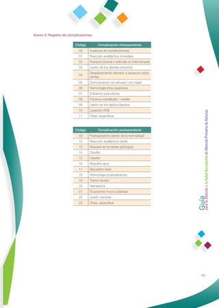 Anexo 2: Registro de complicaciones

                         Código          Complicación intraoperatoria
                           00     Ausencia de complicaciones
                           01     Reacción anaﬁláctica inmediata
                           02     Fractura coronal o radicular no intencionada
                           03     Lesión de los dientes próximos
                                  Desplazamiento dentario a espacios adya-
                           04
                                  centes
                           05     Comunicación oro-sinusal / oro-nasal
                           06     Hemorragia intra-operatoria
                           07     Enﬁsema subcutáneo
                           08     Fractura mandibular / maxilar
                           09     Lesión en los tejidos blandos
                           10     Luxación ATM




                                                                                 Guía a la Salud Bucodental en Atención Primaria de Asturias
                           11     Otras: especiﬁcar



                         Código          Complicación postoperatoria
                           00     Postoperatorio dentro de la normalidad
                           12     Reacción anaﬁláctica tardía
                           13     Absceso en la herida quirúrgica
                           14     Celulitis
                           15     Osteítis
                           16     Alveolitis seca
                           17     Secuestro óseo
                           18     Hemorragia postoperatoria
                           19     Trismo severo
                           20     Hematoma




                                                                                 para la atención
                           21     Erupciones muco-cutáneas
                           22     Lesión nerviosa
                           23     Otras: especiﬁcar




                                                                                           123
 