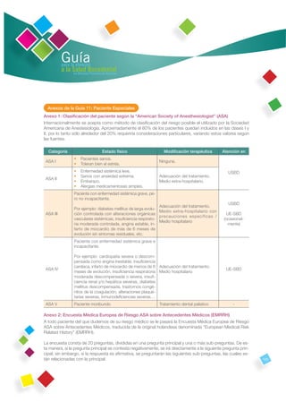 Guía
           para la atención
           a la Salud Bucodental
                 en Atención Primaria de Asturias




  Anexos de la Guía 11: Paciente Especiales
Anexo 1: Clasiﬁcación del paciente según la “American Society of Anesthesiologist” (ASA)
Internacionalmente se acepta como método de clasiﬁcación del riesgo posible el utilizado por la Sociedad
Americana de Anestesiología. Aproximadamente el 80% de los pacientes quedan incluidos en las clases I y
II, por lo tanto sólo alrededor del 20% requeriría consideraciones particulares, variando estos valores según
las fuentes.

  Categoría                            Estado físico                Modiﬁcación terapéutica      Atención en
                   •    Pacientes sanos.
 ASA I                                                            Ninguna.
                   •    Toleran bien el estrés.
                   •    Enfermedad sistémica leve.                                                  USBD
                   •    Sanos con ansiedad extrema.               Adecuación del tratamiento.
 ASA II
                   •    Embarazo.                                 Medio extra-hospitalario.
                   •    Alergias medicamentosas simples.
                   Paciente con enfermedad sistémica grave, pe-
                   ro no incapacitante.
                                                                                                    USBD
                                                                  Adecuación del tratamiento.
                   Por ejemplo: diabetes mellitus de larga evolu-
                                                                  Medio extra-hospitalario con
 ASA III           ción controlada con alteraciones orgánicas                                       UE-SBD
                                                                  precauciones específicas /
                   vasculares sistémicas, insuﬁciencia respirato-                                 (ocasional-
                                                                  Medio hospitalario
                   ria moderada controlada, angina estable, in-                                     mente)
                   farto de miocardio de más de 6 meses de
                   evolución sin síntomas residuales, etc.
                   Paciente con enfermedad sistémica grave e
                   incapacitante.

                   Por ejemplo: cardiopatía severa o descom-
                   pensada como angina inestable, insuﬁciencia
                   cardiaca, infarto de miocardio de menos de 6 Adecuación del tratamiento.
 ASA IV                                                                                            UE-SBD
                   meses de evolución, insuﬁciencia respiratoria Medio hospitalario
                   moderada descompensada o severa, insuﬁ-
                   ciencia renal y/o hepática severas, diabetes
                   mellitus descompensada, trastornos congé-
                   nitos de la coagulación, alteraciones plaque-
                   tarias severas, inmunodeﬁciencias severas…
 ASA V             Paciente moribundo                             Tratamiento dental paliativo         -

Anexo 2: Encuesta Médica Europea de Riesgo ASA sobre Antecedentes Médicos (EMRRH)
A todo paciente del que dudemos de su riesgo médico se le pasará la Encuesta Médica Europea de Riesgo
ASA sobre Antecedentes Médicos, traducida de la original holandesa denominada “European Medical Risk
Related History” (EMRRH).

La encuesta consta de 20 preguntas, divididas en una pregunta principal y una o más sub-preguntas. De es-
ta manera, si la pregunta principal se contesta negativamente, se irá directamente a la siguiente pregunta prin-
cipal; sin embargo, si la respuesta es aﬁrmativa, se preguntarán las siguientes sub-preguntas, las cuales es-
tán relacionadas con la principal.                                                                                 125
 