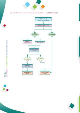 Anexo 5: Protocolo para la derivación de pacientes difíciles a la UE-SBD del HUCA
Guía a la Salud Bucodental en Atención Primaria de Asturias
para la atención




            130
 