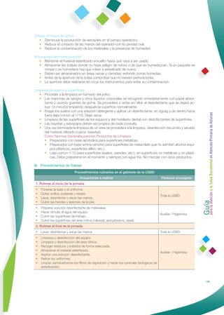 Utilizar un dique de goma
    • Disminuye la producción de aerosoles en el campo operatorio.
    • Reduce el contacto de las manos del operador con la cavidad oral.
    • Reduce la contaminación de los materiales y la presencia de humedad.

Almacenaje del material estéril
   • Mantener el material esterilizado envuelto hasta que vaya a ser usado.
   • Almacenar las bolsas donde no haya peligro de rotura o de que se humedezcan. Si un paquete se
     rompe o se humedece hay que volver a esterilizarlo de nuevo.
   • Deben ser almacenados en áreas secas y cerradas, evitando zonas húmedas.
   • Antes de la apertura de la bolsa comprobar que no existen perforaciones.
   • La apertura debe realizarse sin tocar los instrumentos para evitar su contaminación.

Limpieza de suelos y superﬁcies
   • Proceder a la limpieza en húmedo del polvo.
   • Las manchas de sangre y otros líquidos corporales se recogerán inmediatamente con papel absor-
      bente y usando guantes de goma. Se procederá a verter sin diluir el desinfectante que se dejará ac-
      tuar 10 minutos limpiando después la superﬁcie normalmente.
   • Fregar los suelos con una solución detergente y aplicar un desinfectante, en zigzag y de dentro hacia




                                                                                                                 Guía a la Salud Bucodental en Atención Primaria de Asturias
      fuera (lejía común al 1/10). Dejar secar.
   • Limpieza de las superﬁcies de los equipos y del mobiliario dental con desinfectantes de superﬁcies.
   • Las bayetas y estropajos deben ser propios de cada consulta.
   • Una vez terminada la limpieza de un área se procederá a la limpieza, desinfección escurrido y secado
      del material utilizado (cubos, bayetas).
      Como Normas Generales para los Productos de Limpieza:
      • Preparados con base alcohólica para superﬁcies metálicas.
      • Preparados con base amina+amonio para superﬁcies de metacrilato que no admiten alcohol (equi-
          pos plásticos, superﬁcies sillón, etc.).
      • Lejía común 1/10 para superﬁcies (suelos, paredes, etc.), en superﬁcies no metálicas y no plásti-
          cas. Debe prepararse en el momento y siempre con agua fría. No mezclar con otros productos.

III. Procedimientos de Trabajo
                              Procedimientos rutinarios en el gabinete de la USBD
                                  Actuaciones a realizar                                  Personal encargado
 1. Rutinas al inicio de la jornada
 •   Ponerse la bata o el uniforme.




                                                                                                                 para la atención
 •   Quitar anillos, pulseras y relojes.
                                                                                         Toda la USBD
 •   Lavar, desinfectar y secar las manos.
 •   Cubrir las heridas y lesiones de la piel.
 •   Preparar solución desinfectante de materiales.
 •   Hacer circular el agua del equipo.
                                                                                         Auxiliar / Higienista
 •   Cubrir las superﬁcies de trabajo.
 •   Cubrir las superﬁcies del área crítica (cabezal, apoyabrazos, asas).
 2. Rutinas al ﬁnal de la jornada
 • Lavar, desinfectar y secar las manos                                                  Toda la USBD
 •   Limpieza y desinfección del equipo.
 •   Limpieza y desinfección del área clínica.
 •   Recoger residuos y tratarlos de forma adecuada.
 •   Almacenar el material esterilizado.
                                                                                       Auxiliar / Higienista
 •   Aspirar una solución desinfectante.
 •   Retirar los uniformes.
 •   Limpiar semanalmente los ﬁltros de aspiración y hacer los controles biológicos de
     esterilización.



                                                                                                                           135
 