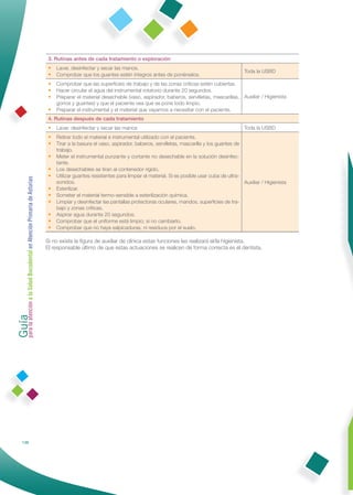 3. Rutinas antes de cada tratamiento o exploración
                                                               • Lavar, desinfectar y secar las manos.
                                                                                                                                                            Toda la USBD
                                                               • Comprobar que los guantes estén íntegros antes de ponérselos.
                                                               • Comprobar que las superﬁcies de trabajo y de las zonas críticas estén cubiertas.
                                                               • Hacer circular el agua del instrumental rotatorio durante 20 segundos.
                                                               • Preparar el material desechable (vaso, aspirador, baberos, servilletas, mascarillas, Auxiliar / Higienista
                                                                  gorros y guantes) y que el paciente vea que se pone todo limpio.
                                                               • Preparar el instrumental y el material que vayamos a necesitar con el paciente.
                                                               4. Rutinas después de cada tratamiento
                                                               • Lavar, desinfectar y secar las manos                                                       Toda la USBD
                                                               • Retirar todo el material e instrumental utilizado con el paciente.
                                                               • Tirar a la basura el vaso, aspirador, baberos, servilletas, mascarilla y los guantes de
                                                                  trabajo.
                                                               • Meter el instrumental punzante y cortante no desechable en la solución desinfec-
                                                                  tante.
                                                               • Los desechables se tiran al contenedor rígido.
                                                               • Utilizar guantes resistentes para limpiar el material. Si es posible usar cuba de ultra-
Guía a la Salud Bucodental en Atención Primaria de Asturias




                                                                  sonidos.                                                                                  Auxiliar / Higienista
                                                               • Esterilizar.
                                                               • Someter el material termo-sensible a esterilización química.
                                                               • Limpiar y desinfectar las pantallas protectoras oculares, mandos, superﬁcies de tra-
                                                                  bajo y zonas críticas.
                                                               • Aspirar agua durante 20 segundos.
                                                               • Comprobar que el uniforme está limpio; si no cambiarlo.
                                                               • Comprobar que no haya salpicaduras, ni residuos por el suelo.

                                                              Si no existe la ﬁgura de auxiliar de clínica estas funciones las realizará el/la higienista.
                                                              El responsable último de que estas actuaciones se realicen de forma correcta es el dentista.
para la atención




            136
 