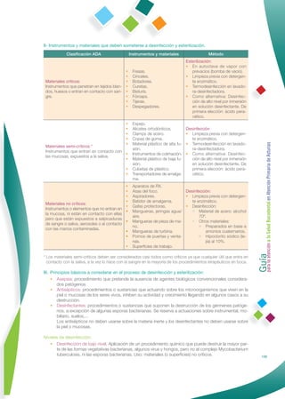 II- Instrumentos y materiales que deben someterse a desinfección y esterilización.
            Clasiﬁcación ADA                     Instrumentos y materiales                     Método
                                                                                  Esterilización:
                                                                                  • En autoclave de vapor con
                                            •     Fresas.                            prevacíos (bomba de vacío).
                                            •     Cinceles.                       • Limpieza previa con detergen-
 Materiales criticos:                       •     Botadores.                         te enzimático.
 Instrumentos que penetran en tejidos blan- •     Curetas.                        • Termodesinfección en lavado-
 dos, huesos o entran en contacto con san- •      Bisturís.                          ra-desinfectadora.
 gre.                                       •     Fórceps.                        • Como alternativa: Desinfec-
                                            •     Tijeras.                           ción de alto nivel por inmersión
                                            •     Despegadores.                      en solución desinfectante. De
                                                                                     primera elección: ácido pera-
                                                                                     cético.
                                             •    Espejo.
                                             •    Alicates ortodónticos.          Desinfección
                                             •    Clamps de acero.                • Limpieza previa con detergen-
                                             •    Copas de goma.                     te enzimático.




                                                                                                                        Guía a la Salud Bucodental en Atención Primaria de Asturias
                                             •    Material plástico de alta fu-   • Termodesinfección en lavado-
 Materiales semi-críticos:*
                                                  sión.                              ra-desinfectadora.
 Instrumentos que entran en contacto con
                                         •        Instrumentos de colimación.     • Como alternativa: Desinfec-
 las mucosas, expuestos a la saliva.
                                         •        Material plástico de baja fu-      ción de alto nivel por inmersión
                                                  sión.                              en solución desinfectante. De
                                             •    Cubetas de plástico.               primera elección: ácido pera-
                                             •    Transportadores de amalga-         cético.
                                                  ma.
                                             •    Aparatos de RX.
                                             •    Asas del foco.            Desinfección:
                                             •    Aspiradores.              • Limpieza previa con detergen-
                                             •    Batidor de amalgama.         te enzimático.
 Materiales no críticos:
                                             •    Gafas protectoras.        • Desinfección:
 Instrumentos o elementos que no entran en
                                             •    Mangueras, jeringas agua/    • Material de acero: alcohol
 la mucosa, ni están en contacto con ellas
                                                  aire.                            70º.
 pero que están expuestos a salpicaduras
                                             •    Mangueras de pieza de ma-    • Otros materiales:
 de sangre o saliva, aerosoles o al contacto
                                                  no.                              • Preparados en base a
 con las manos contaminadas.
                                             •    Mangueras de turbina.               amonios cuaternarios.
                                             •    Pomos de puertas y venta-        • Hipoclorito sódico (le-
                                                  nas.                                jía) al 10%.




                                                                                                                        para la atención
                                             •    Superﬁcies de trabajo.

* Los materiales semi-críticos deben ser considerados casi todos como críticos ya que cualquier útil que entra en
  contacto con la saliva, a la vez lo hace con la sangre en la mayoría de los procedimientos terapéuticos en boca.

III. Principios básicos a considerar en el proceso de desinfección y esterilización:
     • Asepsia: procedimiento que pretende la ausencia de agentes biológicos convencionales considera-
         dos patógenos.
     • Antisépticos: procedimientos o sustancias que actuando sobre los microorganismos que viven en la
         piel o mucosas de los seres vivos, inhiben su actividad y crecimiento llegando en algunos casos a su
         destrucción.
     • Desinfectantes: procedimientos o sustancias que suponen la destrucción de los gérmenes patóge-
         nos, a excepción de algunas esporas bacterianas. Se reserva a actuaciones sobre instrumental, mo-
         biliario, suelos,...
         Los antisépticos no deben usarse sobre la materia inerte y los desinfectantes no deben usarse sobre
         la piel o mucosas.

Niveles de desinfección:
   • Desinfección de bajo nivel. Aplicación de un procedimiento químico que puede destruir la mayor par-
      te de las formas vegetativas bacterianas, algunos virus y hongos, pero no al complejo Mycobacterium
      tuberculosis, ni las esporas bacterianas. Uso: materiales (o superﬁcies) no críticos.                                       139
 