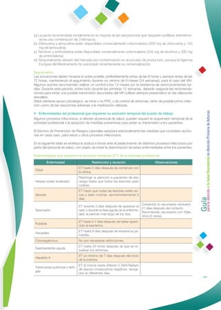 (a) La pauta recomendada inicialmente en la mayoría de las exposiciones que requieren proﬁlaxis antirretrovi-
    ral es una combinación de 3 fármacos.
(b) Zidovudina y lamivudina están disponibles comercialmente coformulados (300 mg de zidovudina y 150
    mg de lamivudina).
(c) Tenofovir y emtricitabina están disponibles comercialmente coformulados (245 mg de tenofovir y 200 mg
    de emtricitabina).
(d) Temporalmente retirado del mercado por contaminación en el proceso de producción, aunque la Agencia
    Europea del Medicamento ha autorizado recientemente su comercialización.

Seguimiento
Las actuaciones deben iniciarse lo antes posible, preferiblemente antes de las 6 horas y siempre antes de las
72 horas, manteniendo el seguimiento durante un mínimo de 6 meses (24 semanas), para el caso del VIH.
Algunos autores recomiendan realizar un control a los 12 meses por la existencia de seroconversiones tar-
días. Durante este periodo, sobre todo durante las primeras 12 semanas, deberán seguirse las recomenda-
ciones para evitar una posible transmisión secundaria del VIH (utilizar siempre preservativo en las relaciones
sexuales).
Debe ofertarse apoyo psicológico, se inicie o no PPE, y de control de síntomas, tanto de posible primo-infec-
ción como de las reacciones adversas a la medicación utilizada.




                                                                                                                   Guía a la Salud Bucodental en Atención Primaria de Asturias
V. Enfermedades del profesional que requieren su exclusión temporal del puesto de trabajo
Algunos procesos infecciosos, si afectan al personal de salud, pueden requerir la suspensión temporal de la
actividad profesional o la adopción de medidas preventivas para evitar su transmisión a los pacientes.

El Servicio de Prevención de Riesgos Laborales adoptará adicionalmente las medidas que considere oportu-
nas en cada caso, para estos u otros procesos infecciosos.

En la siguiente tabla se sintetiza la actitud a tomar ante el padecimiento de distintos procesos infecciosos por
parte del personal de salud, con objeto de evitar la diseminación de estas enfermedades entre los pacientes.

Enfermedades que requieren la exclusión temporal (ET) de la actividad profesional
            Enfermedad                   Restricción y duración                      Observaciones
                               ET hasta 5 días después de comenzar con
 Gripe
                               la clínica.
                               Restringir la atención a pacientes de alto
 Herpes zoster localizado      riesgo hasta que todas las lesiones sean
                               costras.




                                                                                                                   para la atención
                               ET hasta que todas las lesiones estén se-
 Varicela                      cas y sean costras, aproximadamente 5
                               días.
                                                                           Contactos no vacunados: exclusión
                               ET durante 5 días después de aparecer el
                                                                           21 días después del contacto
 Sarampión                     rash o durante la fase aguda de la enferme-
                                                                           Recomendar vacunación con Triple
                               dad, el período más largo de los dos.
                                                                           vírica (2 dosis).
                               ET hasta 5-7 días después de haber apare-
 Rubéola
                               cido el exantema.
                               ET hasta 9 días después de iniciarse la pa-
 Parotiditis
                               rotiditis.
 Citomegalovirus               No son necesarias restricciones.
                               ET hasta 24 horas después de que se re-
 Gastroenteritis aguda
                               suelvan los síntomas.
                               ET un mínimo de 7 días después del inicio
 Hepatitis A
                               de la ictericia.
                                ET al menos hasta obtener 2 Ziehl-Nielsen
 Tuberculosis pulmonar o larín-
                                de esputo consecutivos negativos, recogi-
 gea
                                dos en diferentes días.
                                                                                                                             147
 