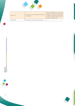 No se recomienda el uso de forma
                                                                                                                           rutinaria de tratamiento pediculicida
                                                                              ET hasta que se haya realizado el tratamien-
                                                              Pediculosis                                                  proﬁláctico al personal sanitario que
                                                                              to apropiado.
                                                                                                                           ha tenido contacto cutáneo con pa-
                                                                                                                           cientes con pediculosis.
                                                              Conjuntivitis   ET hasta que haya cedido la secreción.
Guía a la Salud Bucodental en Atención Primaria de Asturias
para la atención




            148
 